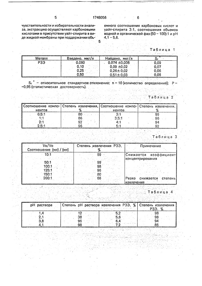 Способ определения редкоземельных элементов (патент 1748056)