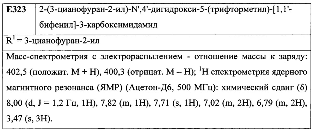 Лиганды рецепторов эстрогена (патент 2620375)