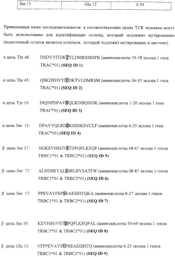 Экспонирование т-клеточных рецепторов (патент 2346004)