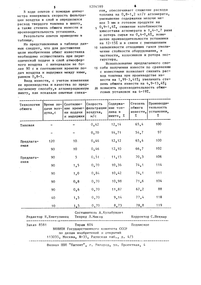 Способ получения извести (патент 1204589)