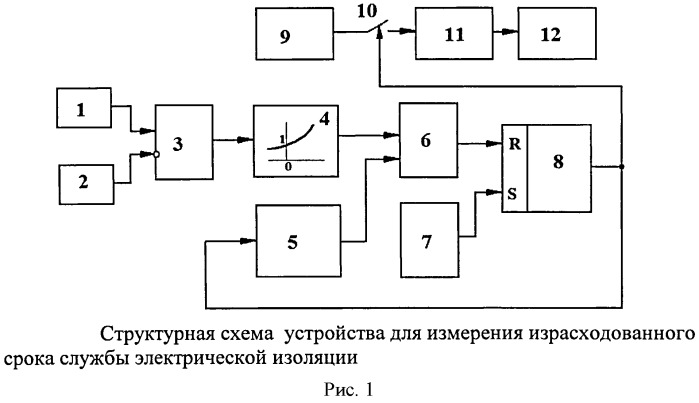 Устройство для измерения израсходованного срока службы электрической изоляции (патент 2535656)