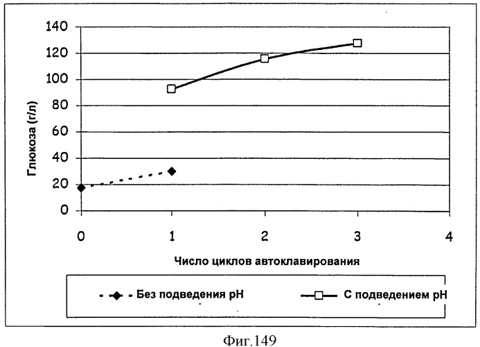 Топливные композиции, содержащие производные изопрена (патент 2531623)