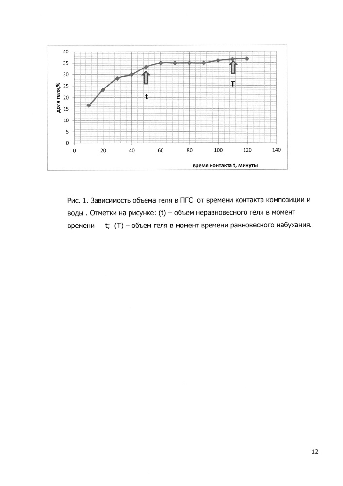 Способ увеличения добычи нефти (патент 2656654)