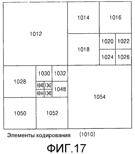 Способ и устройство для кодирования видео и способ и устройство для декодирования видео посредством компенсации пиксельного значения в соответствии с группами пикселей (патент 2554555)