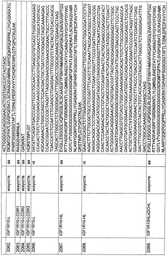 Pscaxcd3, cd19xcd3, c-metxcd3, эндосиалинxcd3, epcamxcd3, igf-1rxcd3 или fap-альфаxcd3 биспецифическое одноцепочечное антитело с межвидовой специфичностью (патент 2547600)