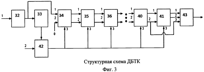 Цифровой модем информационной радиолинии цм ирл (патент 2583715)