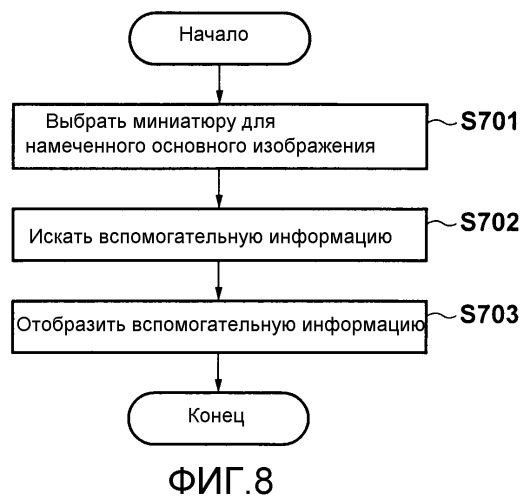 Устройство съемки изображений, устройство обработки изображений и способ обработки изображений для формирования вспомогательной информации для снятого изображения (патент 2523083)