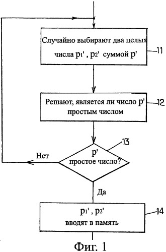 Способ и устройство для выполнения криптографического вычисления (патент 2403682)