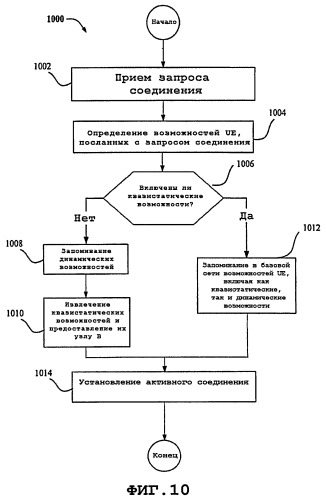 Способ обработки информации о возможностях пользовательского оборудования и устройство для его осуществления (патент 2426276)