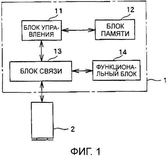 Батарея и запрашивающее аутентификацию устройство (патент 2305911)