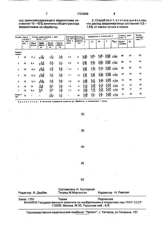 Способ внепечной обработки расплава чугуна в ковше (патент 1724696)