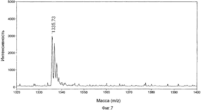 Способ определения молекулярной массы соединения, содержащего моноэфир фосфорной кислоты, и добавка для масс-спектрометрии (патент 2326377)