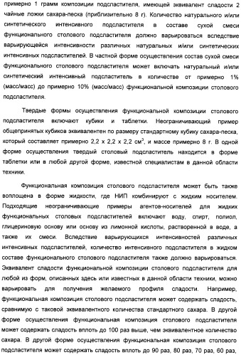 Композиция интенсивного подсластителя с глюкозамином и подслащенные ею композиции (патент 2455854)