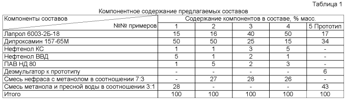 Состав для разрушения водонефтяных эмульсий и защиты нефтепромыслового оборудования от коррозии (патент 2549534)