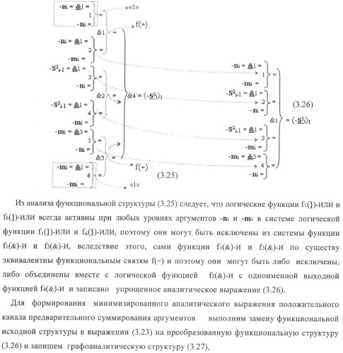 Входная структура параллельного сумматора в позиционно-знаковых кодах f(+/-) (варианты) (патент 2378682)