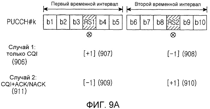 Устройство и способ передачи/приема каналов управления восходящей линии связи в системе беспроводной связи (патент 2446580)