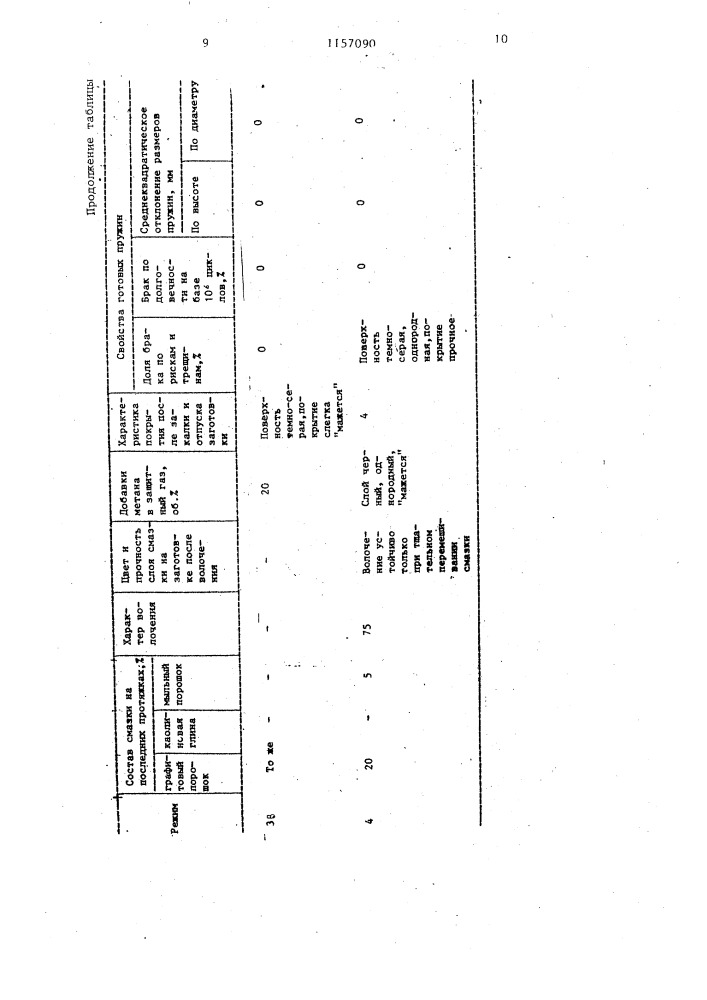 Способ изготовления цилиндрических пружин (патент 1157090)