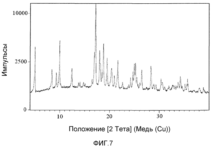 Твердые формы (r)-1-(2,2-дифторбензо[d][1,3]диоксол-5-ил)-n-(2,3-дигидроксипропил)-6-фтор-2-(1-гидрокси-2-метилпропан-2-ил)-1h-индол-5-ил)циклопропанкарбоксамида (патент 2573830)