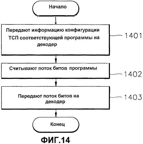 Способ и устройство для записи и воспроизведения видеоданных и информационный носитель данных, на котором записаны видеоданные (патент 2420015)