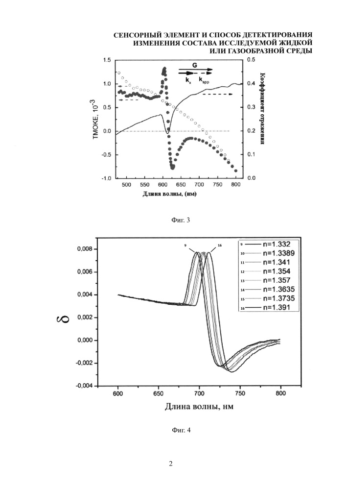 Сенсорный элемент и способ детектирования изменения состава исследуемой жидкой или газообразной среды (патент 2637364)