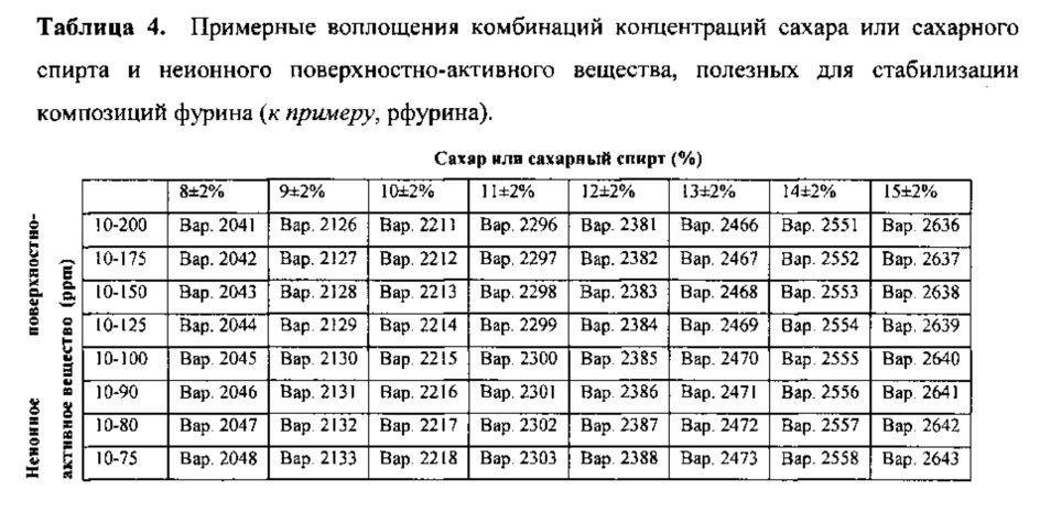 Составы рекомбинантного фурина (патент 2610436)