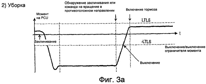 Способ и устройство обеспечения автоматического снижения нагрузки на систему поверхностей, создающих большую подъемную силу, в частности на систему посадочных закрылков летательного аппарата (патент 2415776)