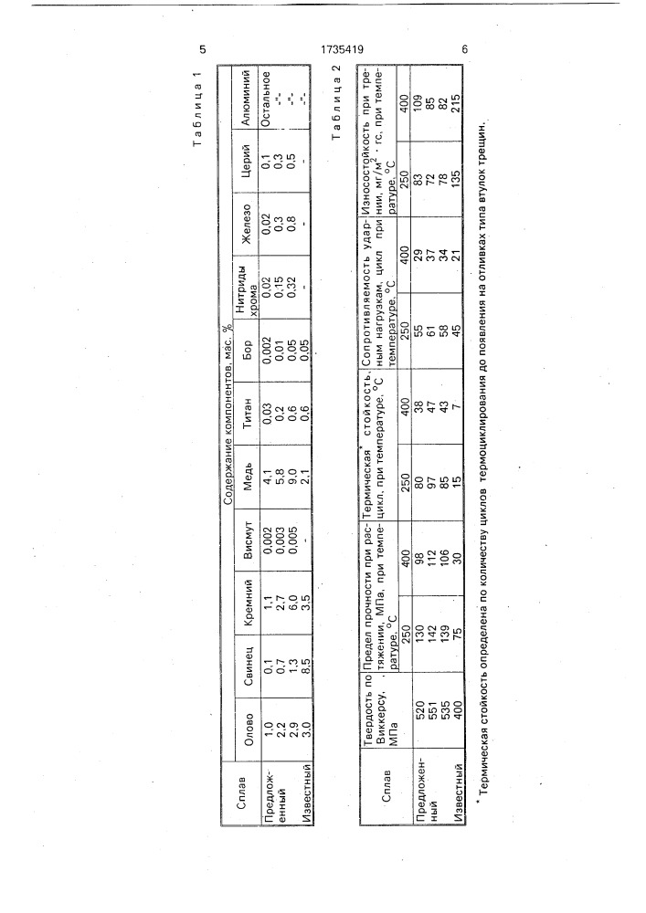 Сплав на основе алюминия (патент 1735419)