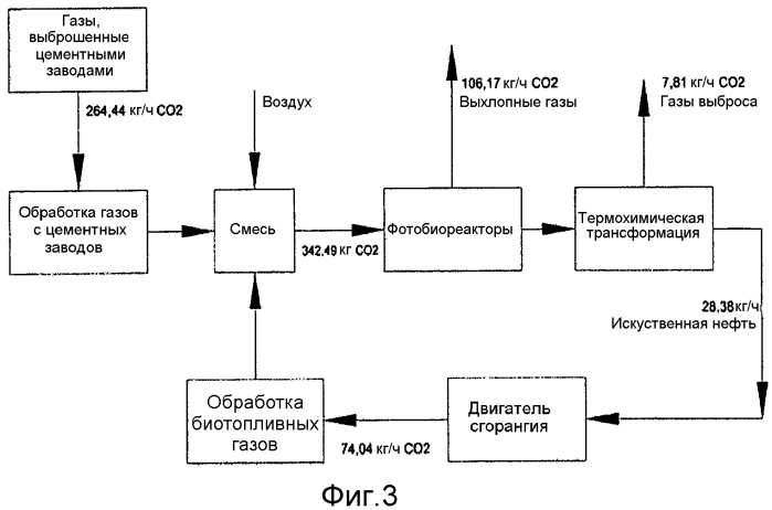 Способ получения искусственной нефти из парниковых газов (патент 2552172)