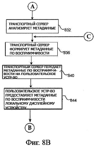 Система и способ распространения купонной информации в электронной сети (патент 2498406)