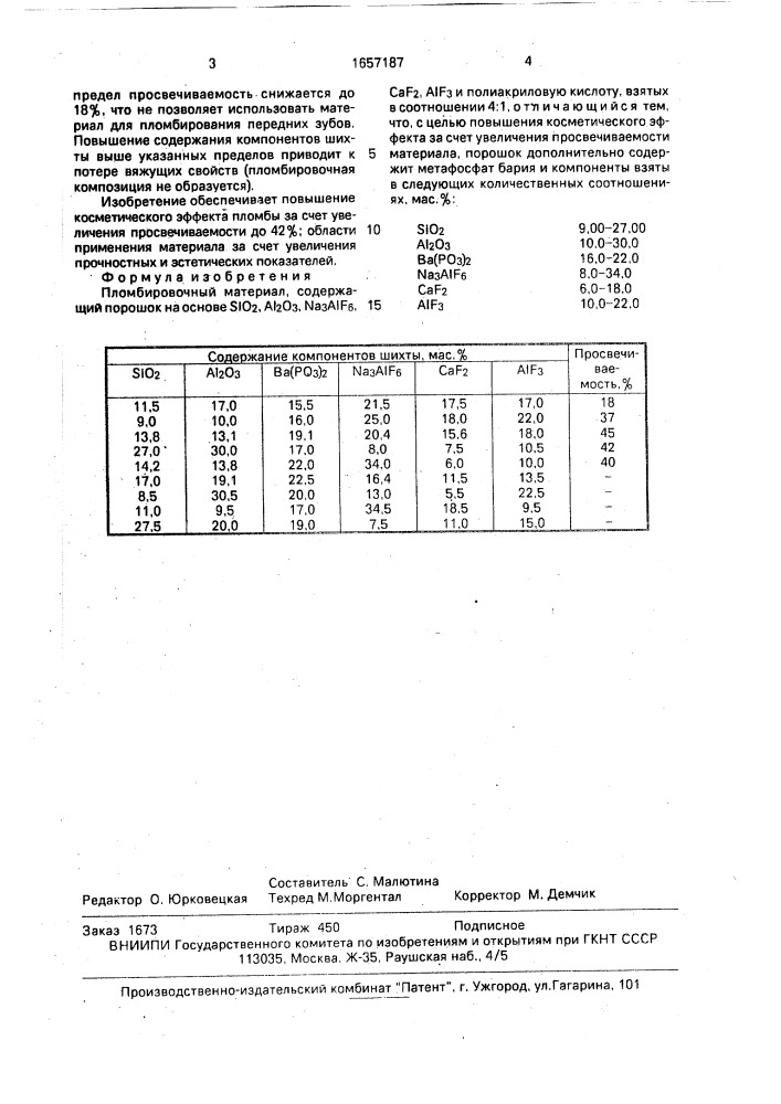 Пломбировочный материал (патент 1657187)