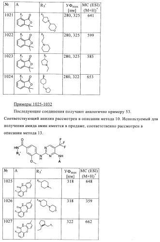 2,4-ди(аминофенил)пиримидины в качестве ингибиторов рlk-киназ (патент 2404979)