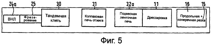 Способ и технологическая линия для изготовления металлических полос из меди или медных сплавов (патент 2372158)