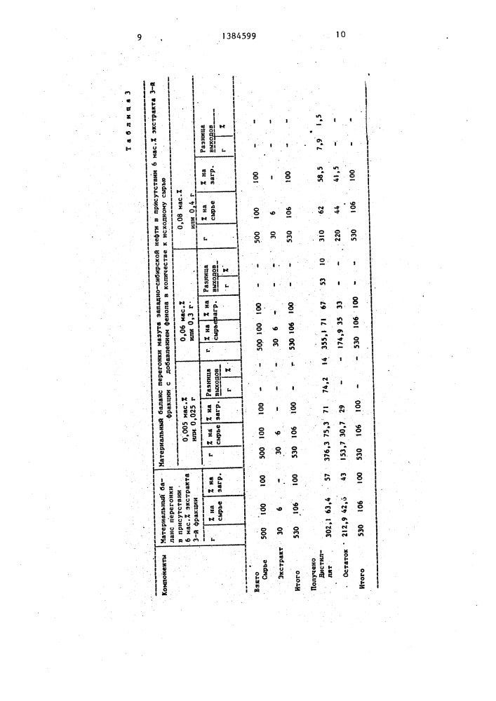 Способ получения дистиллятных фракций (патент 1384599)