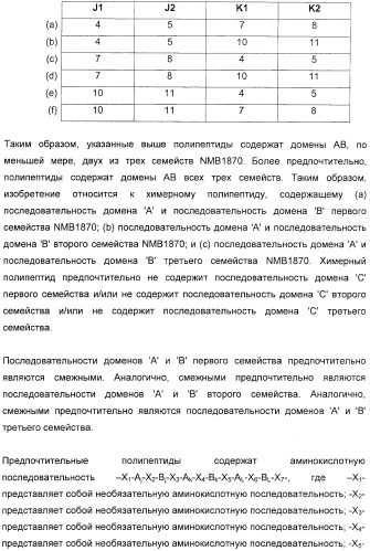 Домены и эпитопы менингококкового белка nmb1870 (патент 2375374)