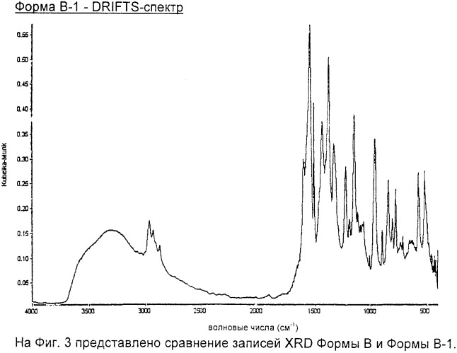 Кристаллическая форма кальциевой соли бис-[(e)-7-[4-(4-фторфенил)-6-изопропил-2-[метил(метилсульфонил)амино]пиримидин-5-ил](3r, 5s)-3, 5-дигидроксигепт-6-еновой кислоты] (патент 2363697)