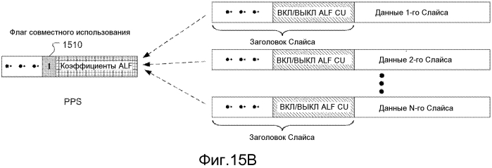 Способ и устройство для совместного использования общей для слайса информации (патент 2573277)