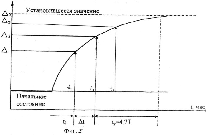 Способ краткосрочного прогнозирования землетрясений (патент 2497158)