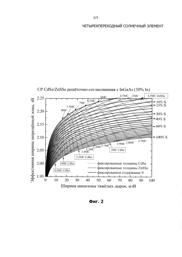 Четырехпереходный солнечный элемент (патент 2610225)