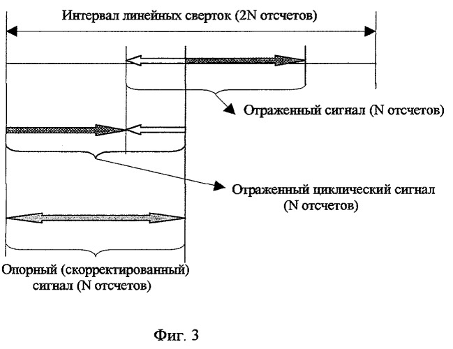 Цифровое устройство оценки дальности (патент 2264650)