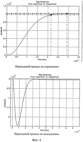 Система управления электромагнитным подвесом ротора (патент 2395150)