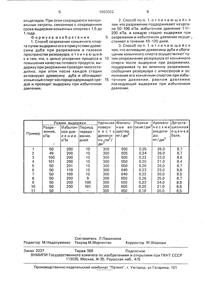 Способ созревания коньячного спирта (патент 1663022)