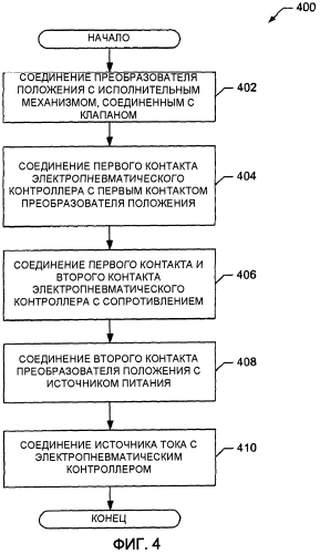 Способ и устройство для соединения электропневматического контроллера с преобразователем положения в системе управления технологическим процессом (патент 2554536)