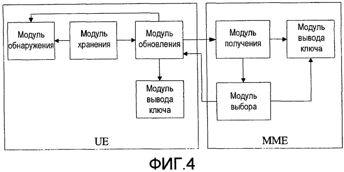 Способ, система и устройство для согласования возможностей безопасности при перемещении терминала (патент 2435319)