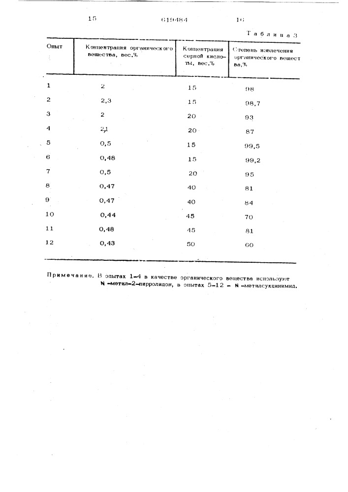 Способ получения -метил -2пирролидона (патент 619484)