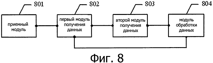 Способ, устройство и система передачи данных (патент 2556456)