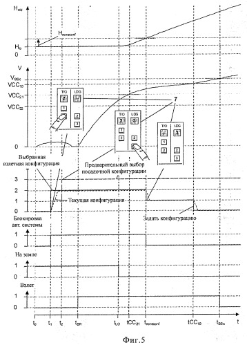 Устройство автоматического управления системой обеспечения большой подъемной силы самолета (патент 2478520)
