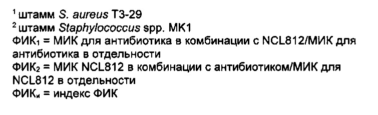 Способы лечения бактериальных инфекций (патент 2666605)