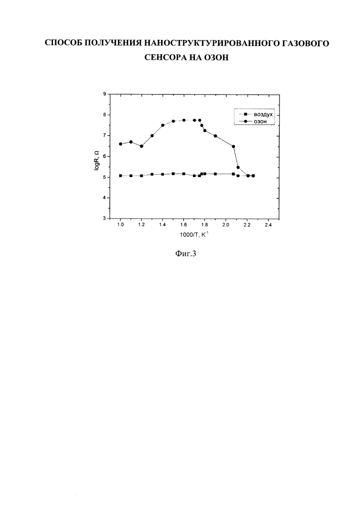 Способ получения наноструктурированного газового сенсора на озон (патент 2642158)
