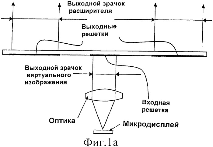 Распределение цветов в расширителях выходного зрачка (патент 2410736)