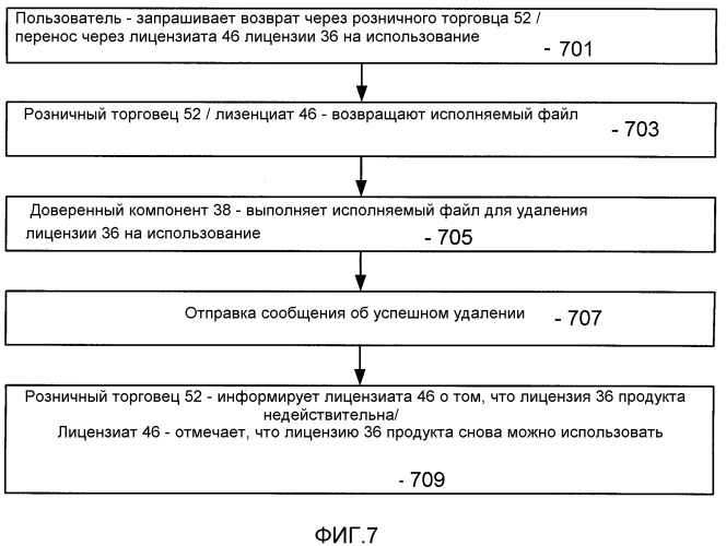 Гибкая архитектура лицензирования для лицензирования цифрового приложения (патент 2402809)